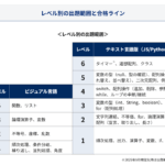 大阪 プログラミング教室