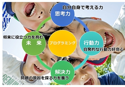 子ども・子供 プログラミング教育 南大阪 泉佐野 パソコン教室